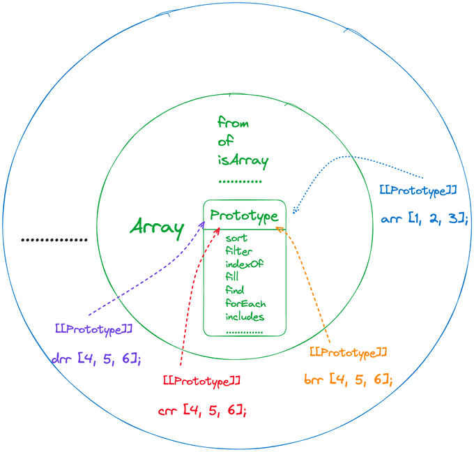 circle prototype 2