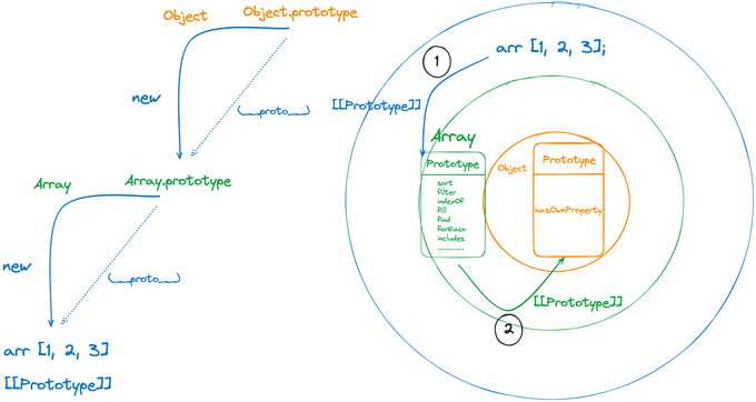 circle prototype 3