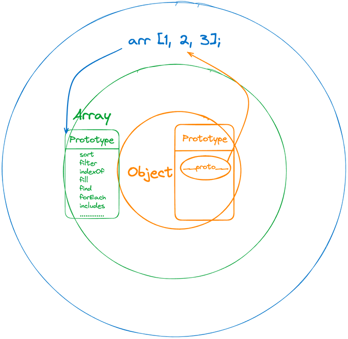 circle prototype