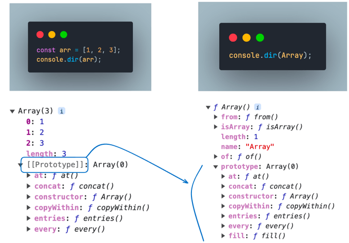 arr array