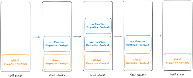 call stack