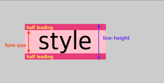 font line height